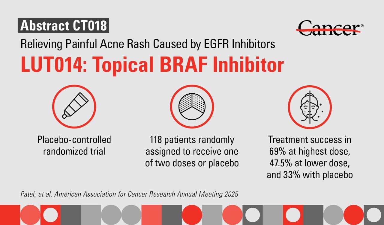 Infographic explaining the results of Abstract CT018